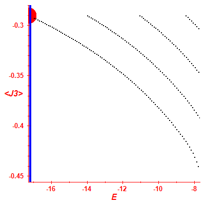 Peres lattice <J3>